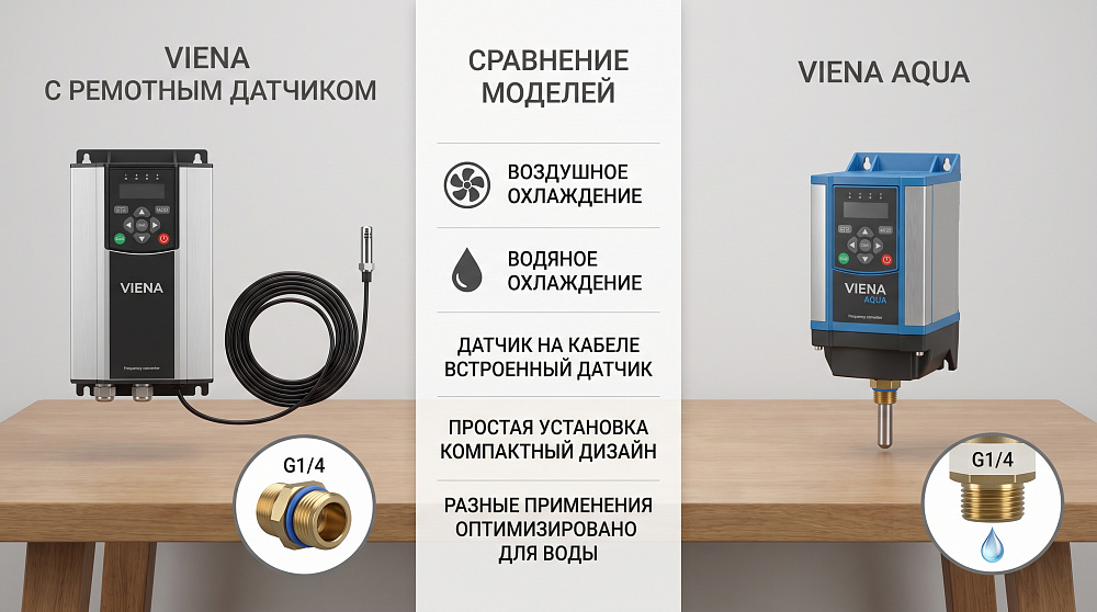 Сравнение в таблице