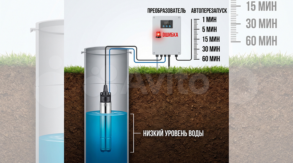 Защита от сухого хода